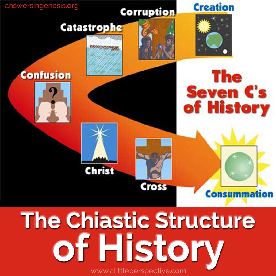 the chiastic structure of history | a little perspective