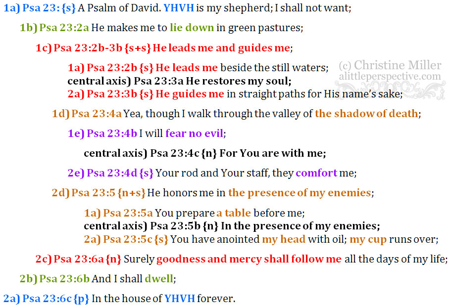 Psa 23:1-6 Chiasm | christine's bible study at alittleperspective.com