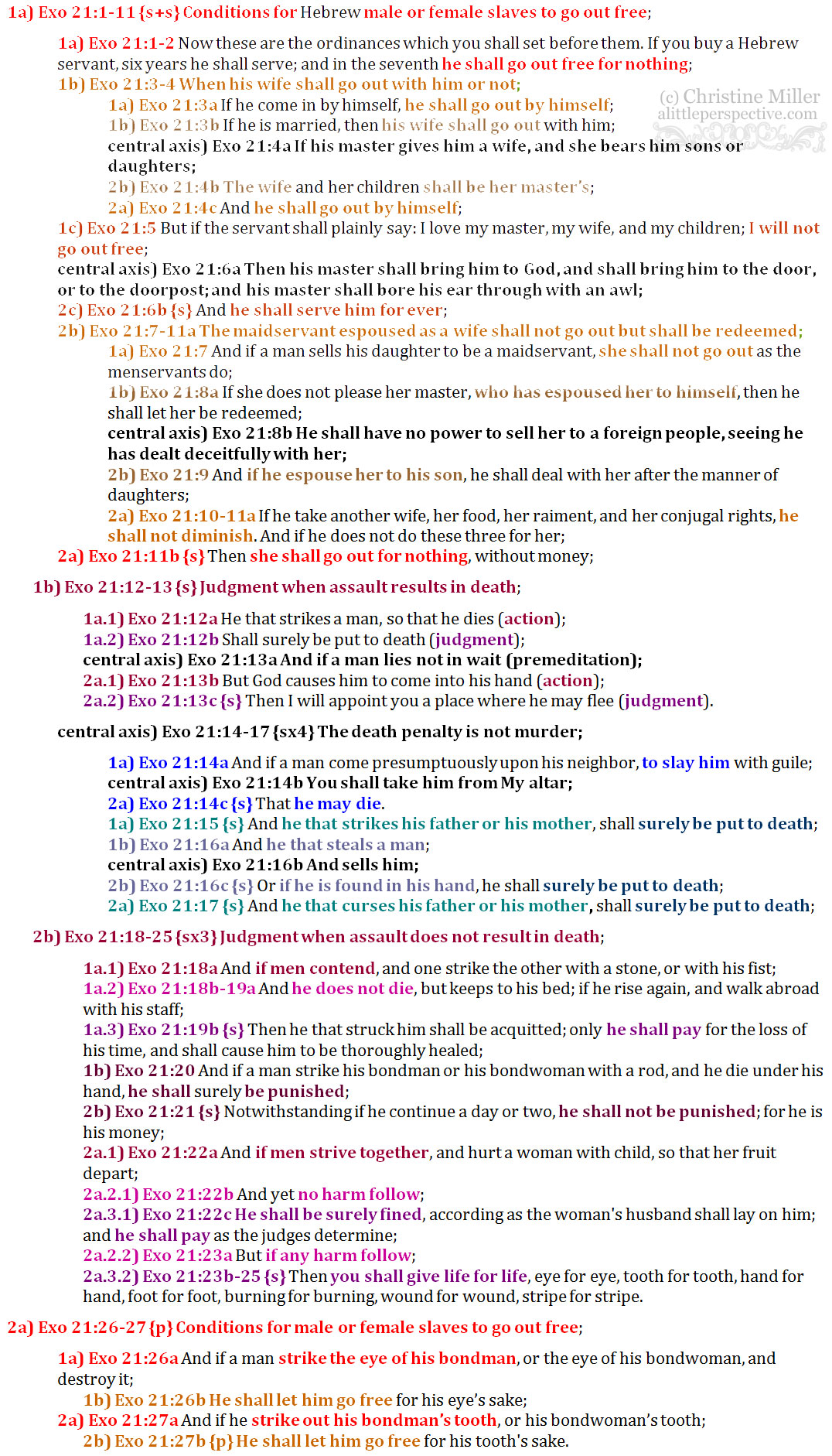 Exo 21:1-27 chiasm | christine's bible study at alittleperspective.com
