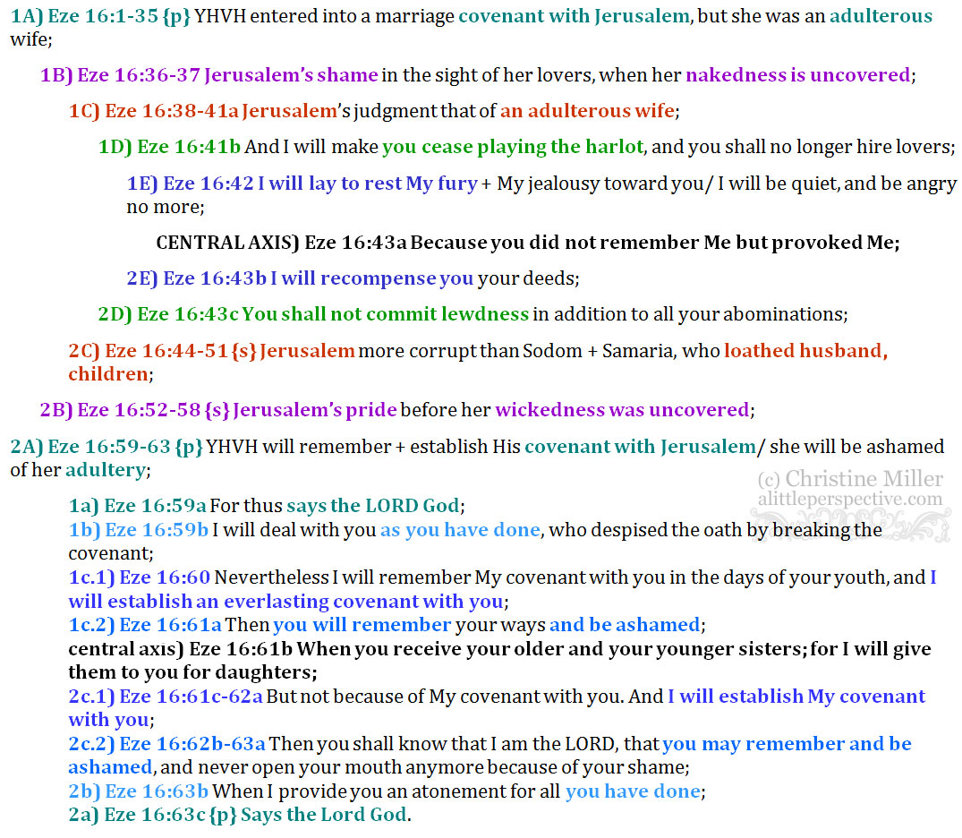 Eze 16:1-63 chiasm | christine's bible study at alittleperspective.com