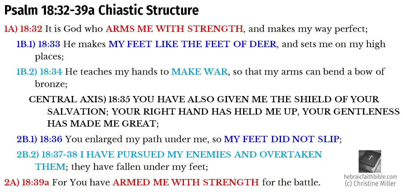 Psa 18:32-39a Chiasm | hebraisfaithbible.com