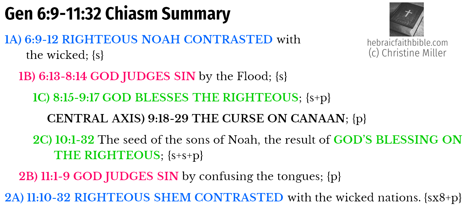 Gen 6:9-11:32 Noach "Noah" Chiasm Summary | hebraicfaithbible.com