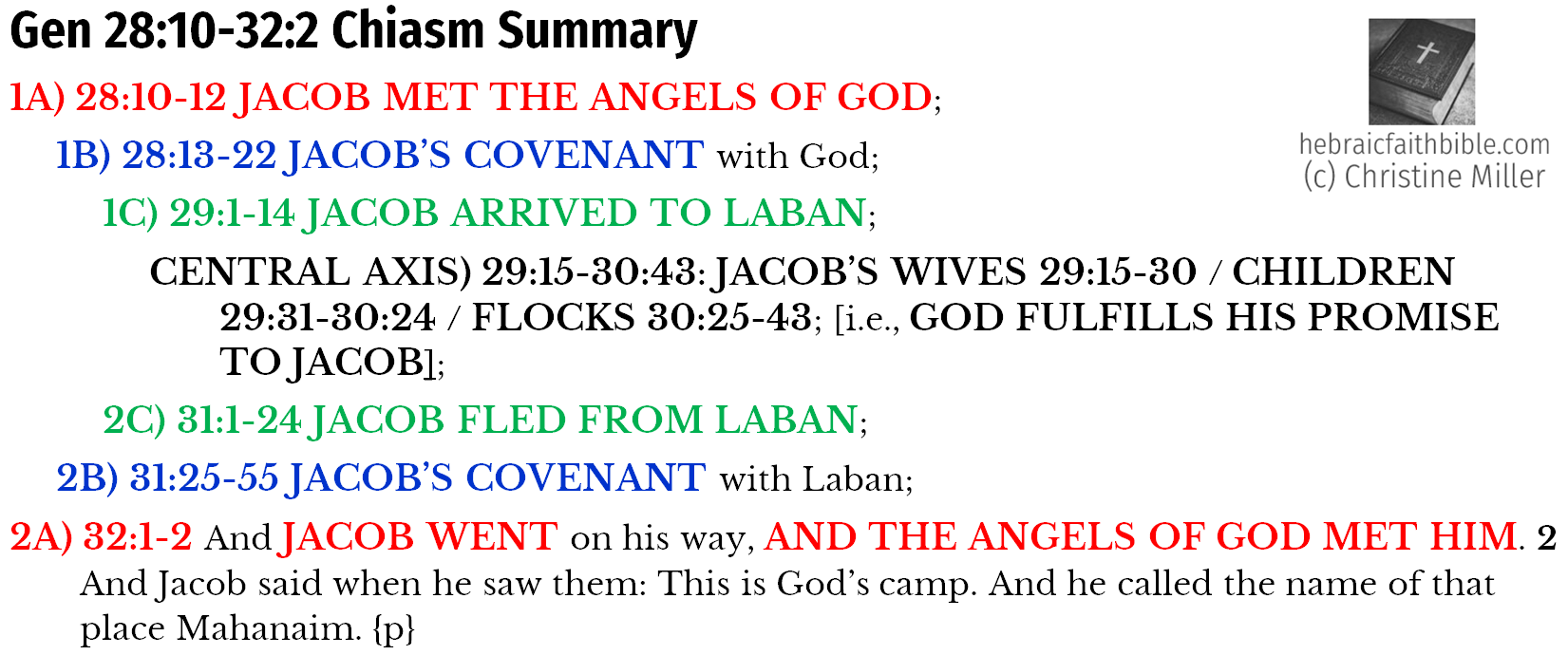 Gen 28:10-32:2 Vayetze Chiasm Summary | hebraicfaithbible.com