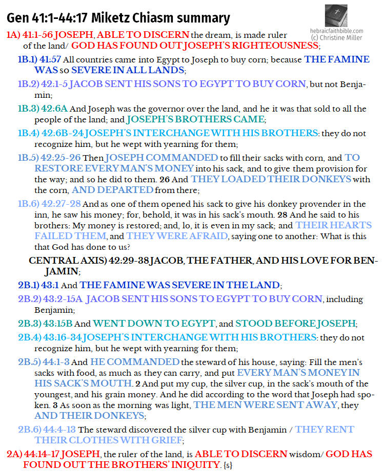 Gen 41:1-44:17 Miketz Chiasm Summary | hebraicfaithbible.com