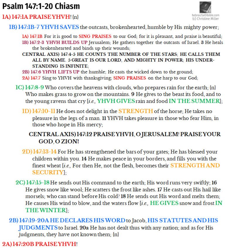Psalm 147 Chiastic Structure