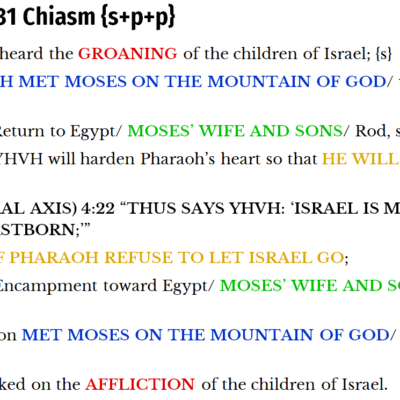 Exodus 1:1-6:1, Shemot “Names”