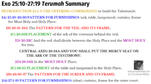 Exo 25:1-27:19 Terumah chiasm summary | hebraicfaithbible.com