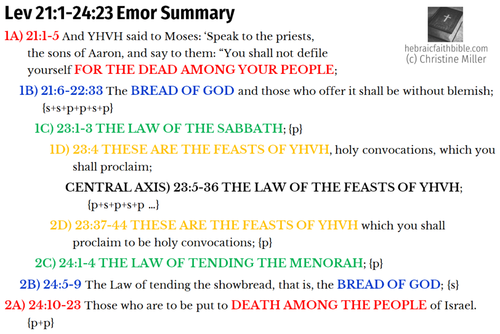 Lev 21:1-24:23 Emor Chiasm Summary | hebraicfaithbible.com