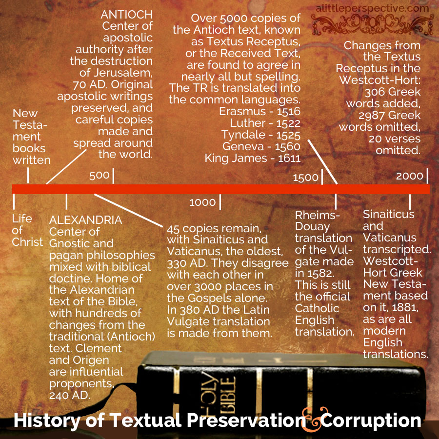 History of Textual Preservation | alittleperspective.com
