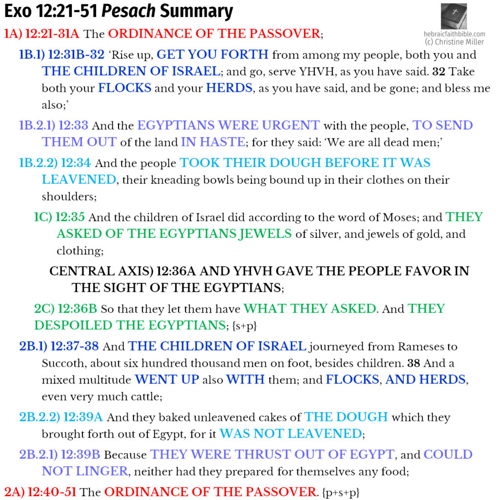 Exo 12:21-51 Annual Pesach Chiasm Summary \ hebraicfaithbible.com