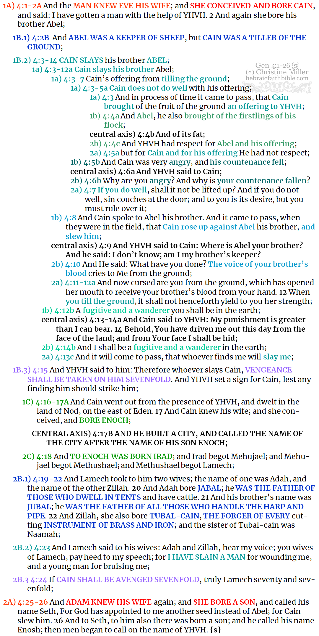 Gen 4:1-26 Chiasm | hebraicfaithbible.com