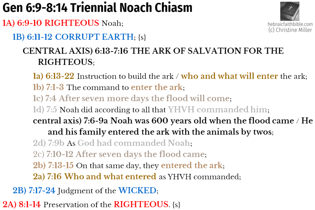 Gen 6:9-8:14 Triennial Noach Chiasm | hebraicfaithbible.com