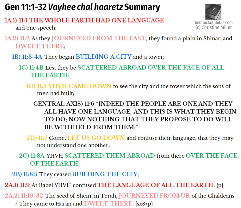 Gen 11:1-32 Chiasm Summary | hebraicfaithbible.com
