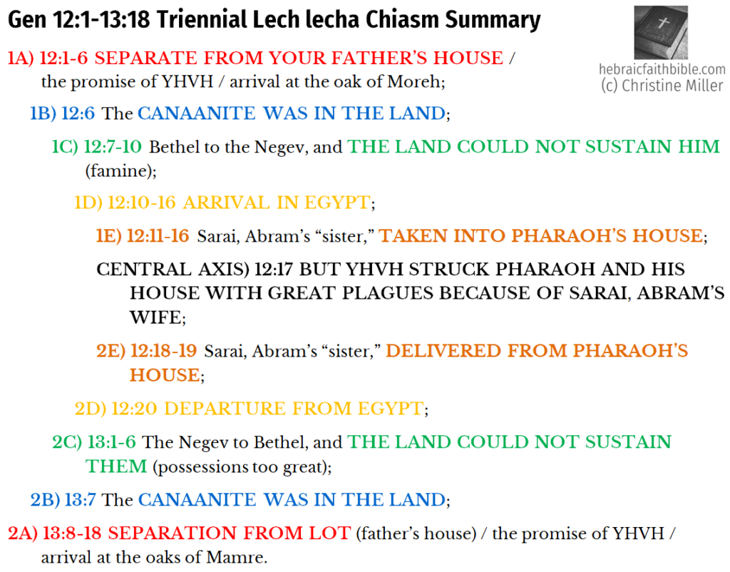Gen 12:1-13:18 Chiasm Summary | hebraicfaithbible.com