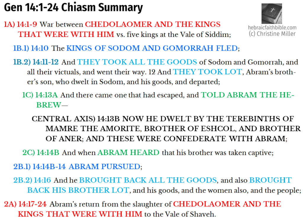 Gen 14:1-24 Chiasm Summary | hebraicfaithbible.com