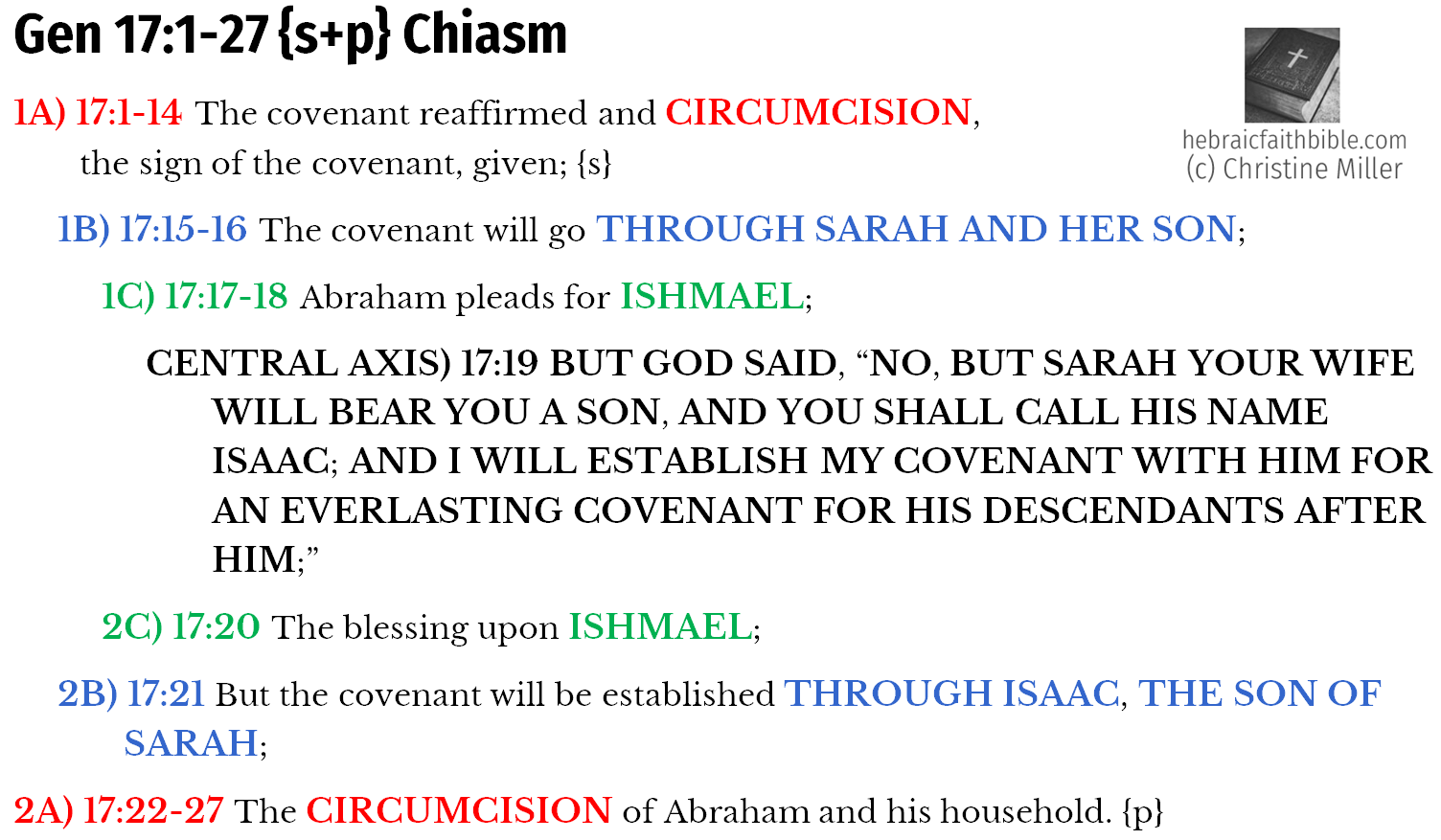 Gen 17:1-27 Chiasm | hebraicfaithbible.com