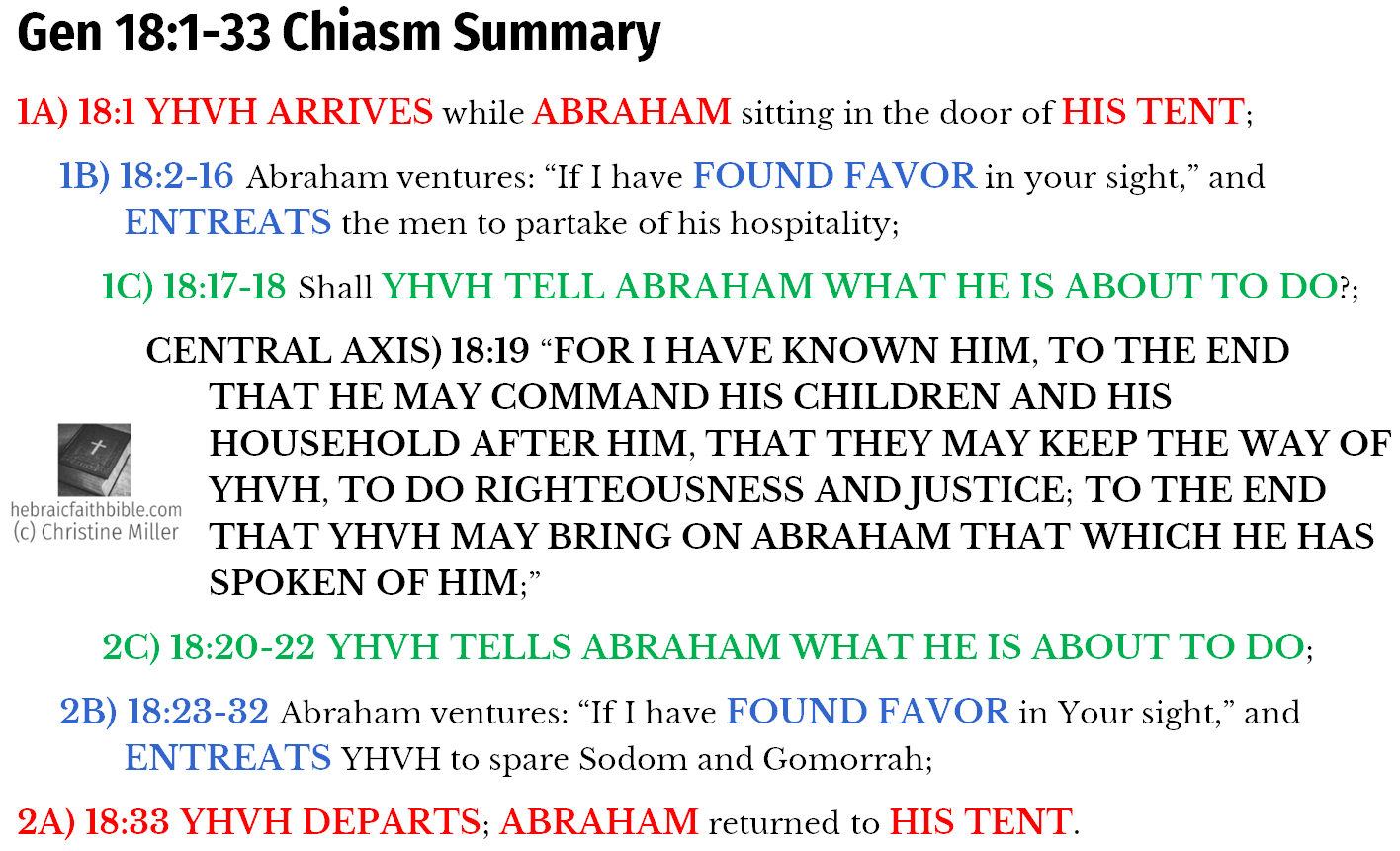 Gen 18:1-33 Chiasm Summary | hebraicfaithbible.com