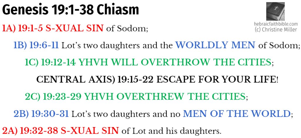 Gen 19:1-38 Chiasm | hebraicfaithbible.com