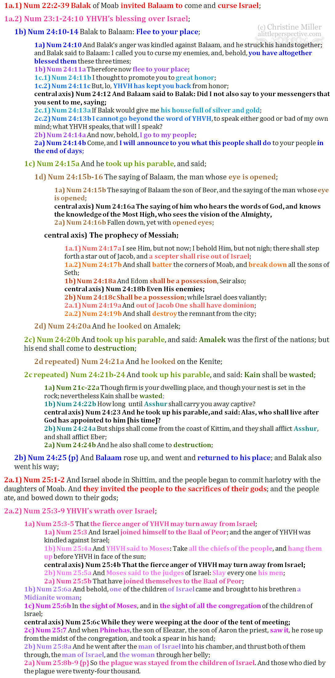 Num 22:2-25:9 chiasm | christine's bible study at alittleperspective.com