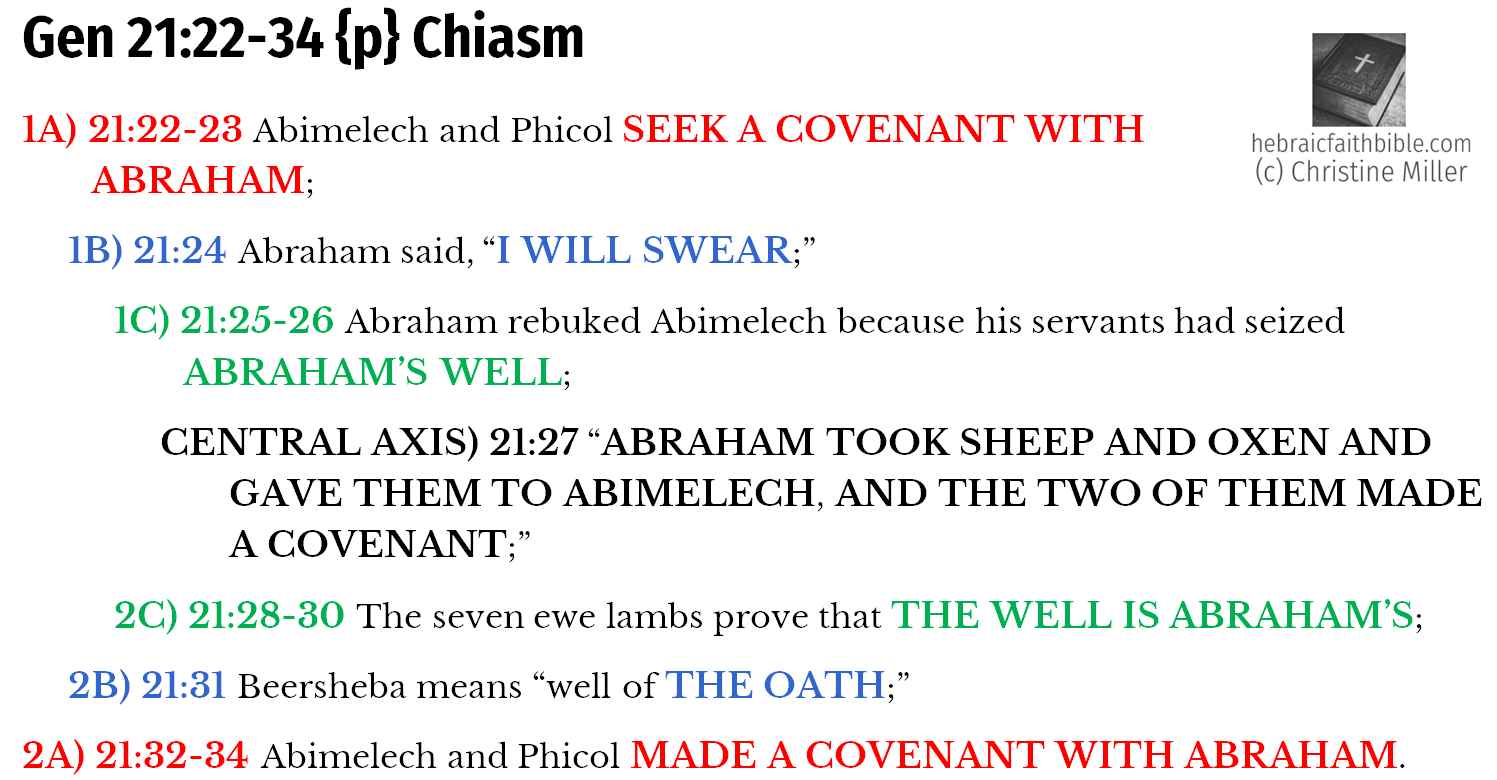 Gen 21:22-34 {p} Chiasm | hebraicfaithbible.com