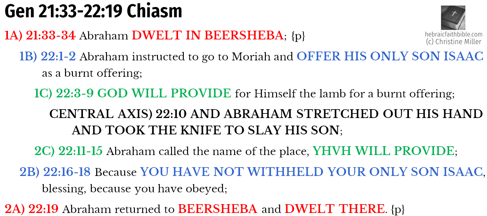Gen 21:33-22:19 Chiasm | hebraicfaithbible.com