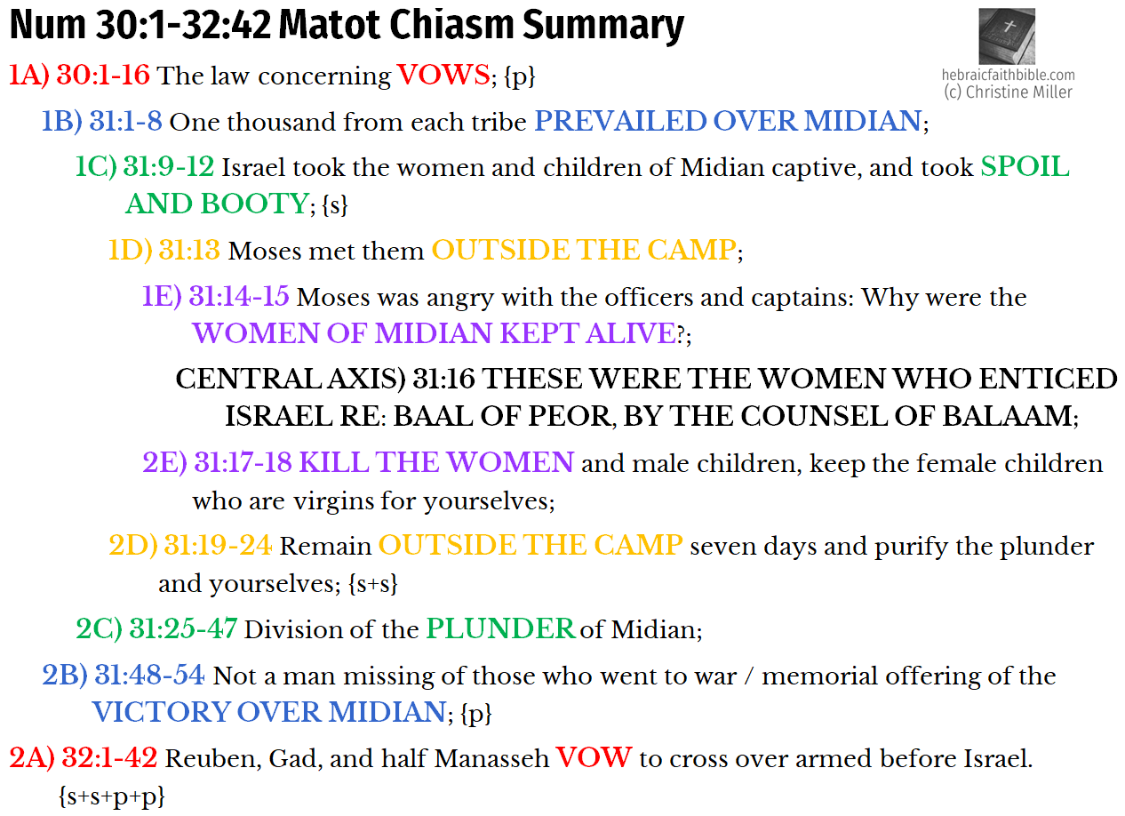 Num 30:1-32:42 Matot Summary Chiasm | hebraicfaithbible.com