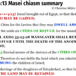 Num 33:1-36:13 Masei chiasm summary | hebraicfaithbible.com