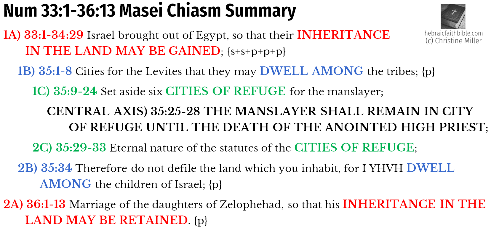 Num 33:1-36:13 Masei Chiasm Summary | hebraicfaithbible.com