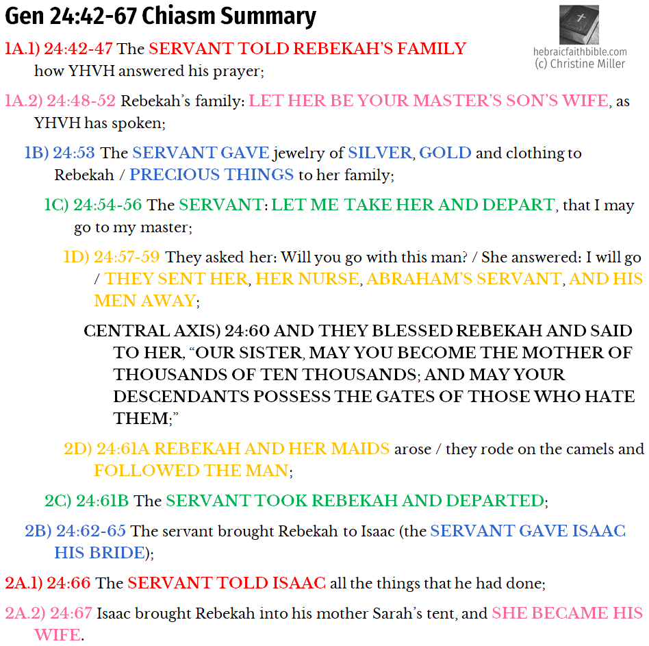 Gen 24:42-67 Chiasm | hebraicfaithbible.com