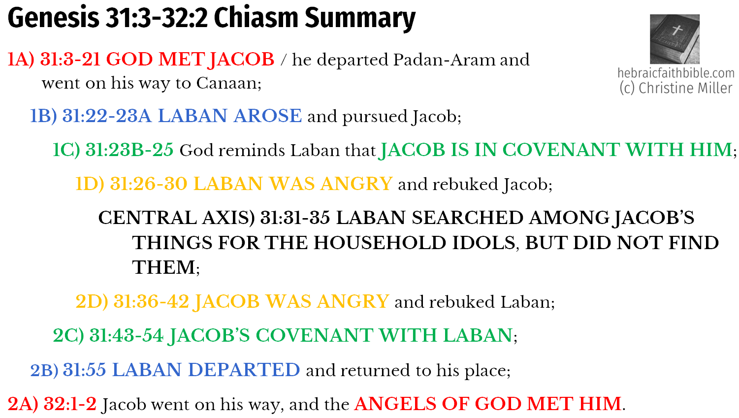 Gen 31:3-32:2 Chiasm Summary | hebraicfaithbible.com
