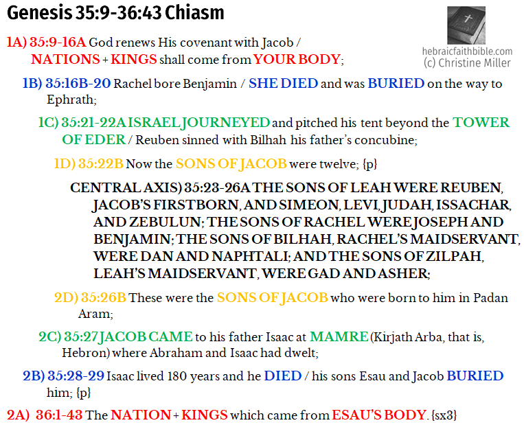 Gen 35:9-36:43 Chiastic Structure | hebraicfaithbible.com