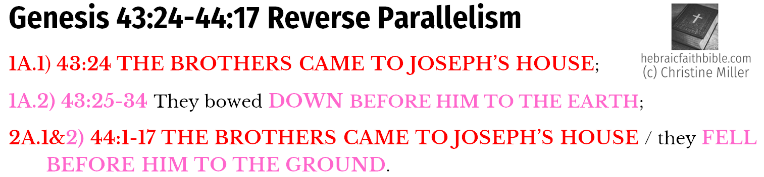 Gen 43:24-44:17 Reverse Parallelism | hebraicfaithbible.com