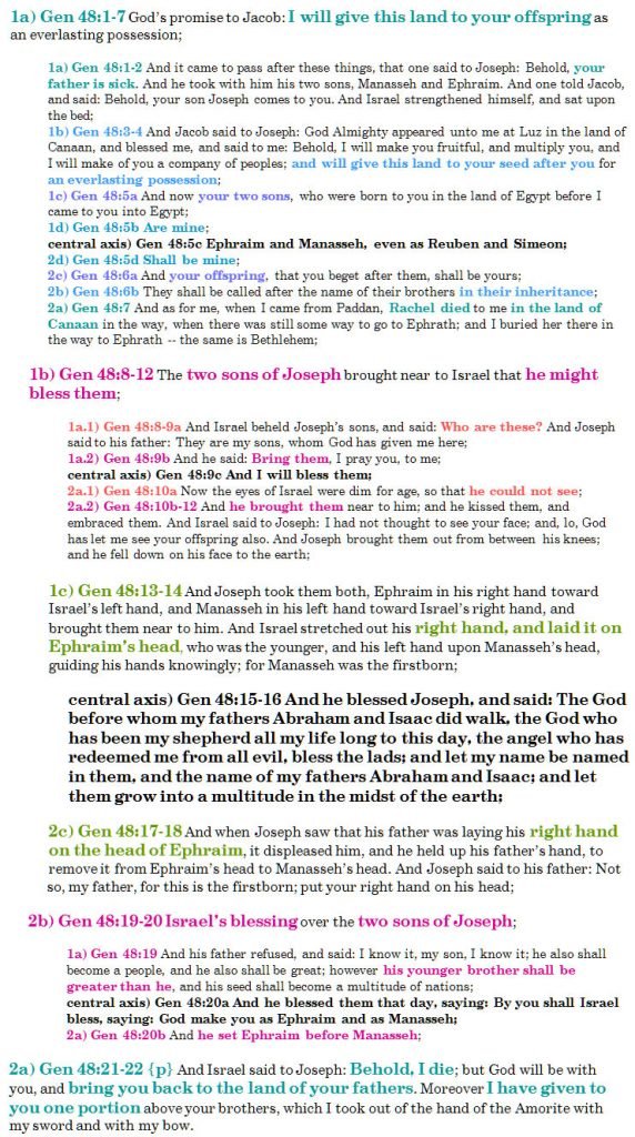 genesis 48:1-22 chiastic structure