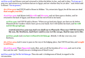 Exo 4:18-26 chiasm | hebraicfaithbible.com