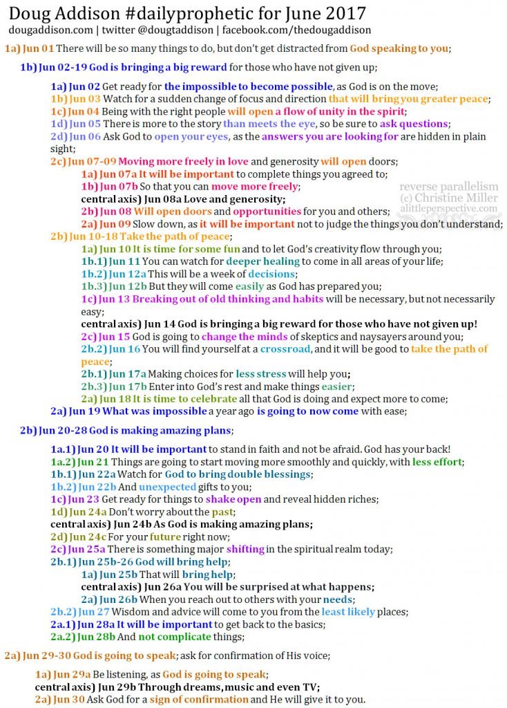 June 2017 Daily Prophetic Chiastic Structure