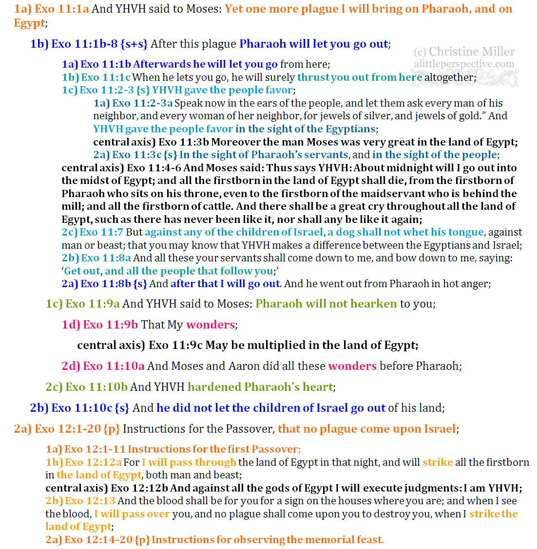 Exo 11:1-12:20 chiasm | christine's bible study at alittleperspective.com
