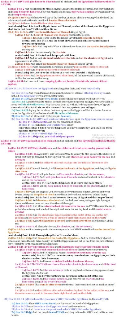 Exodus 14 Chiastic Structure