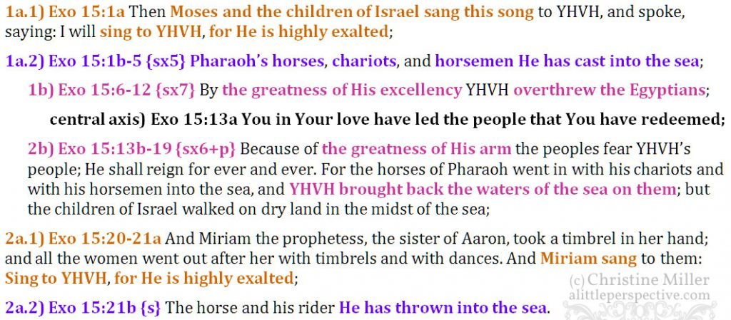 Exodus 15:20-21, The Dance Of Miriam