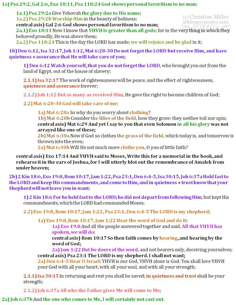 Shabbat Prophetic For 07 August 2017