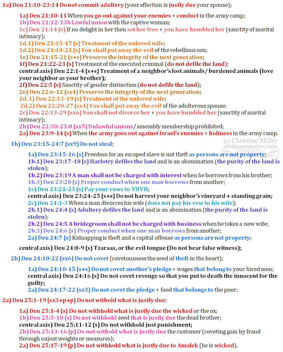 Deu 21:10-25:19 annual torah ki tetze chiasm | christine's bible study at alittleperspective.com