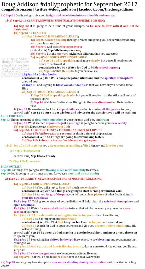 September 2017 Daily Prophetic Chiastic Structure