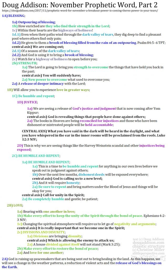November Prophetic Word Chiastic Structures