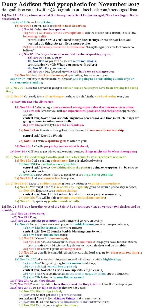 November 2017 Daily Prophetic Chiastic Structure