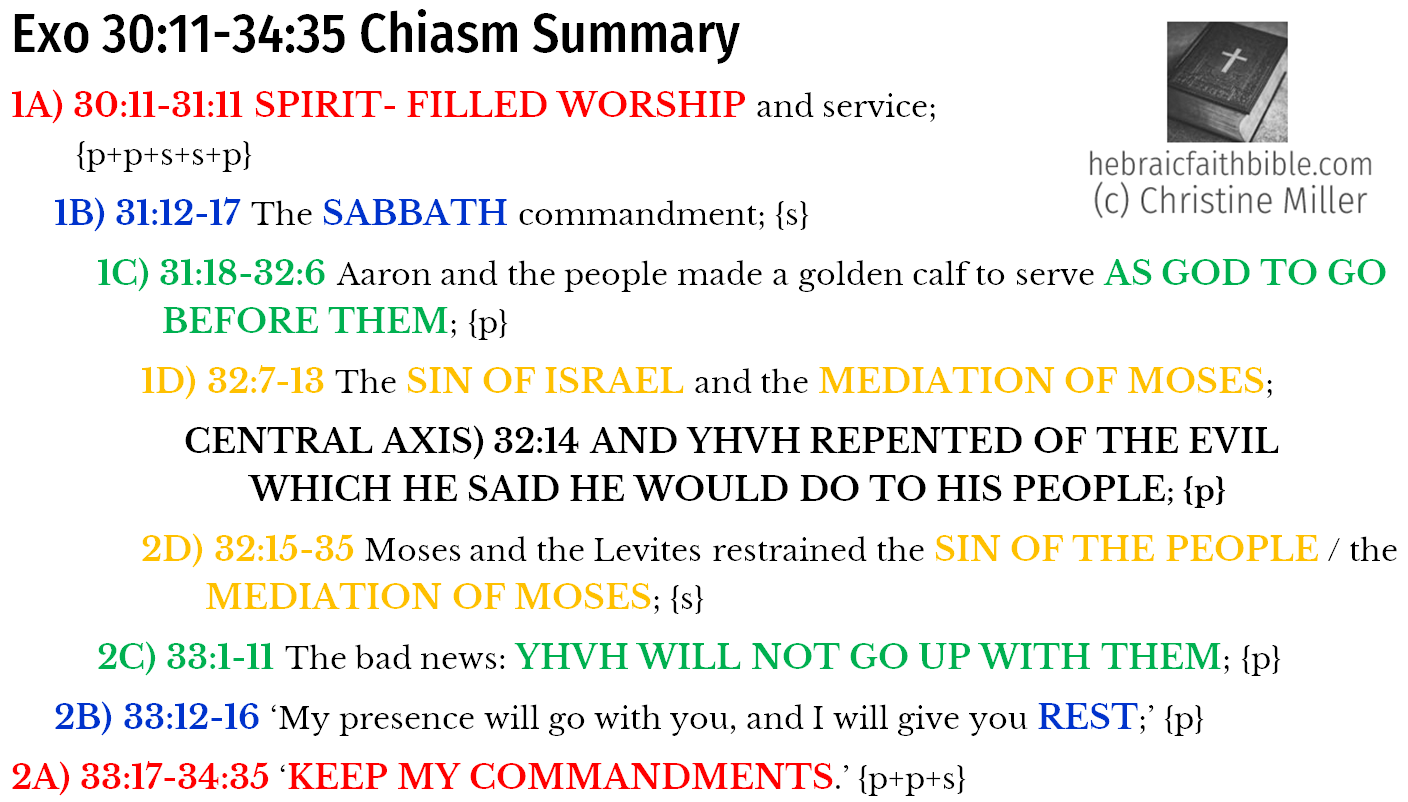 Exo 30:11-34:35 Ki Tisa Summary | hebraicfaithbible.com