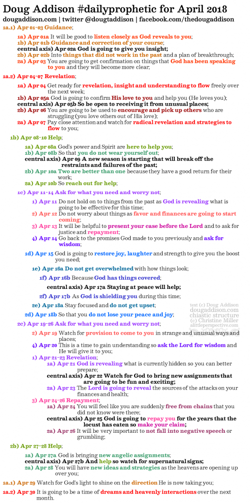 April 2018 Daily Prophetic Chiastic Structure