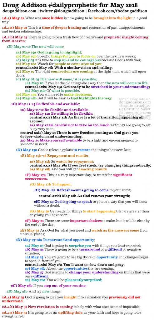 May 2018 Daily Prophetic Chaistic Structure