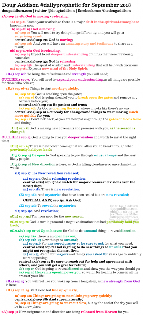 September 2018 Daily Prophetic Chiastic Structure