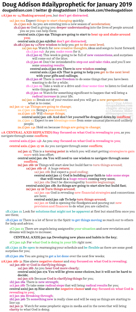 January 2019 Daily Prophetic Chiastic Structure