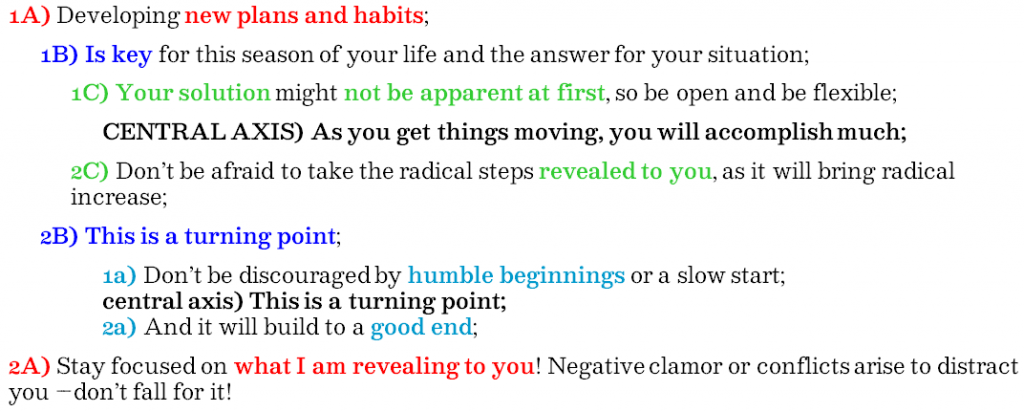 January 2019 Daily Prophetic Chiastic Structure