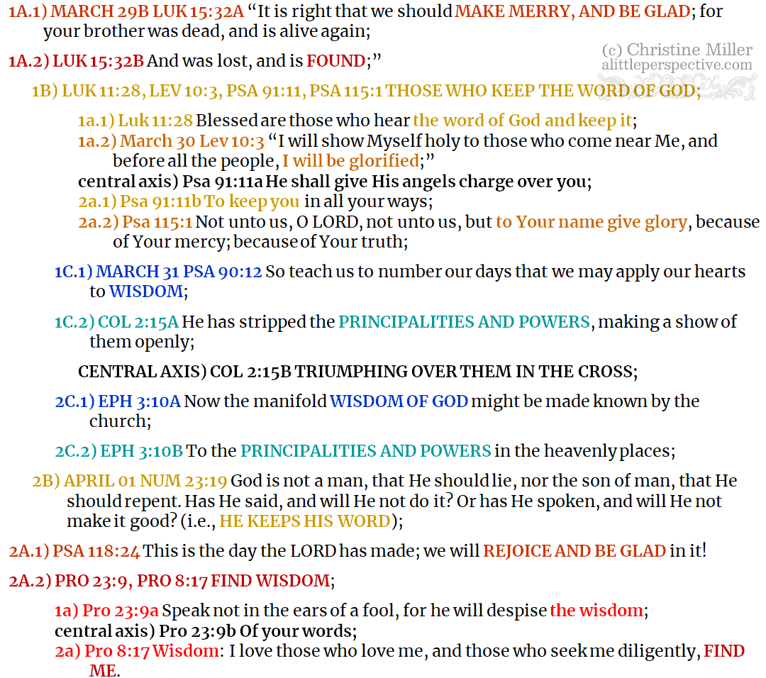 Mar 29-Apr 01 Shabbat Prophetic | alittleperspective.com